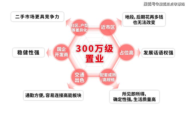 站-江湾悦府最新曝光-房天下凯时尊龙江湾悦府2025网(图6)