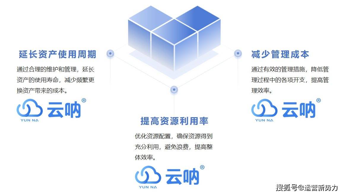 物业固定资产管理的关键点及注意事项尊龙凯时ag旗舰厅网站云呐-小区(图2)