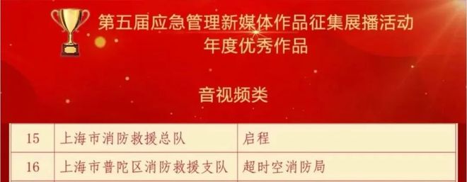 应急管理新媒体作品征集活动年度优秀尊龙凯时APP上海消防2部作品获评(图2)