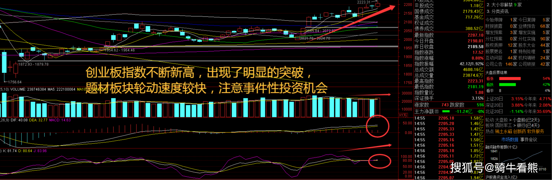 2000%+全面提价：稀土板块迎拐点尊龙凯时链接指数又新高啦！业绩暴增(图1)